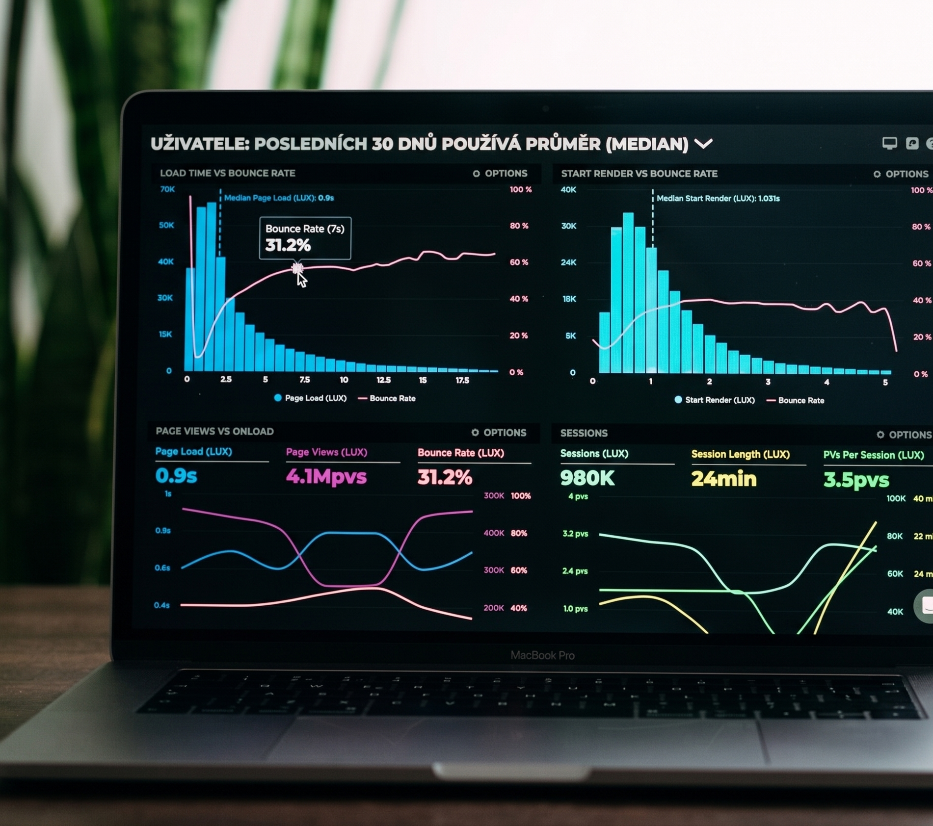 Datová analytika a AI dashboard